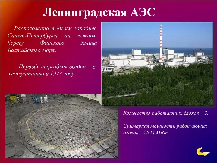 Ленинградская АЭС Количество работающих блоков – 3. Суммарная мощность работающих