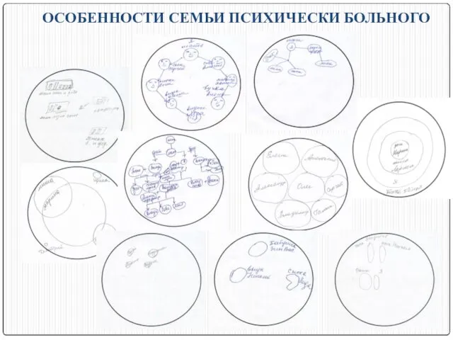 ОСОБЕННОСТИ СЕМЬИ ПСИХИЧЕСКИ БОЛЬНОГО