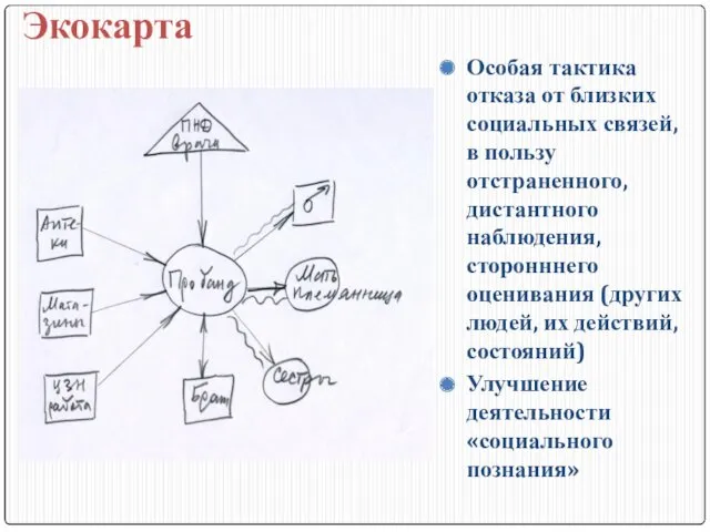 Экокарта Особая тактика отказа от близких социальных связей, в пользу