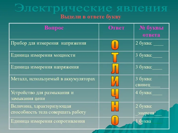 Выдели в ответе букву Электрические явления о т л и ч н о