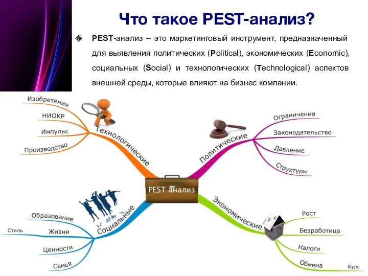 Что такое PEST-анализ? PEST-анализ – это маркетинговый инструмент, предназначенный для