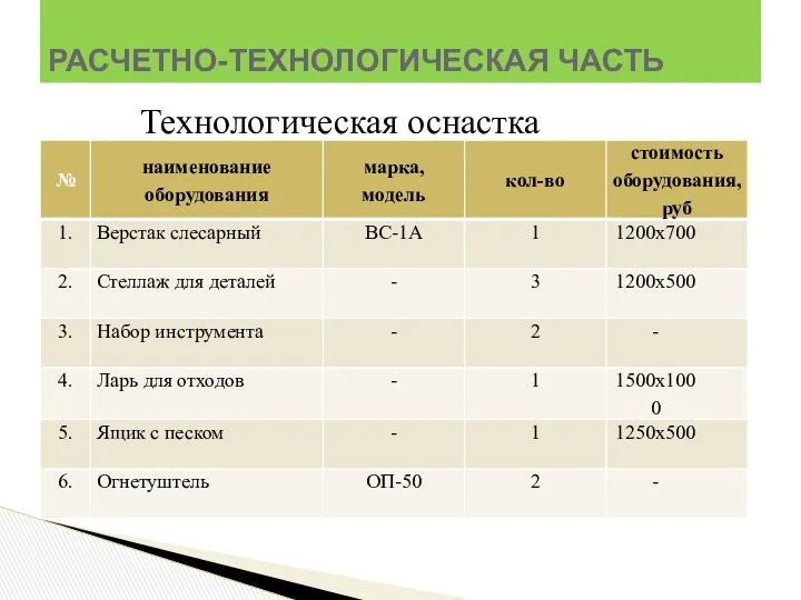 РАСЧЕТНО-ТЕХНОЛОГИЧЕСКАЯ ЧАСТЬ Технологическая оснастка