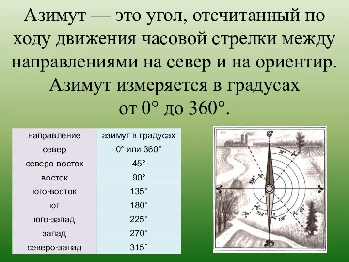 Азимут — это угол, отсчитанный по ходу движения часовой стрелки между направлениями на