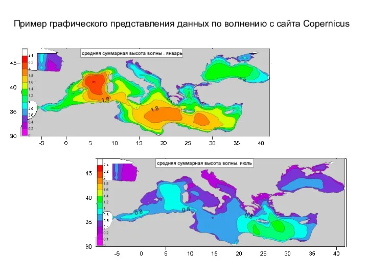 Пример графического представления данных по волнению с сайта Copernicus