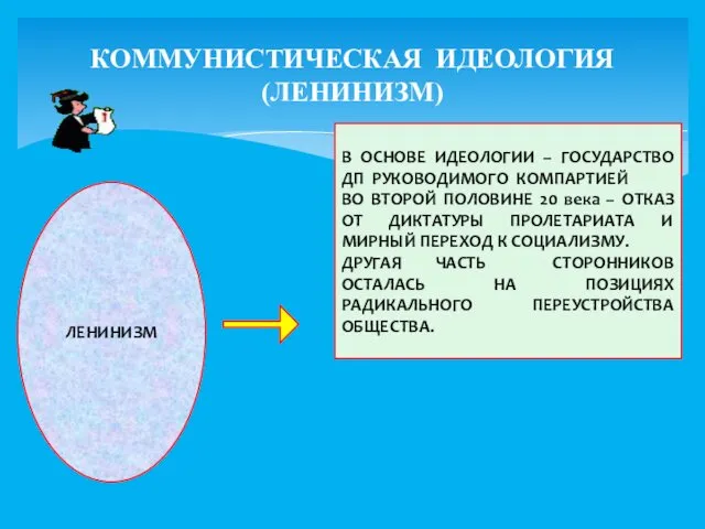 КОММУНИСТИЧЕСКАЯ ИДЕОЛОГИЯ (ЛЕНИНИЗМ) ЛЕНИНИЗМ В ОСНОВЕ ИДЕОЛОГИИ – ГОСУДАРСТВО ДП