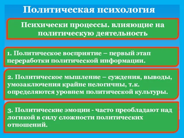 Политическая психология Психически процессы. влияющие на политическую деятельность 1. Политическое