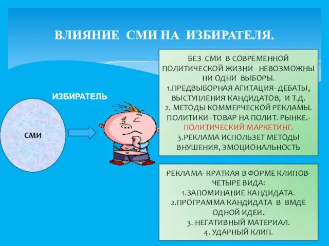 ВЛИЯНИЕ СМИ НА ИЗБИРАТЕЛЯ. СМИ ИЗБИРАТЕЛЬ БЕЗ СМИ В СОВРЕМЕННОЙ