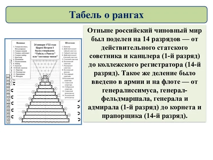 Отныне российский чиновный мир был поделен на 14 разрядов —