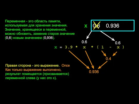 x = 3.9 * x * ( 1 - x