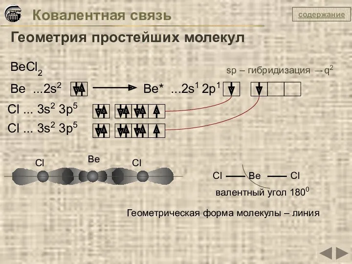 Ковалентная связь Геометрия простейших молекул BeCl2 Be ...2s2 Be* ...2s1