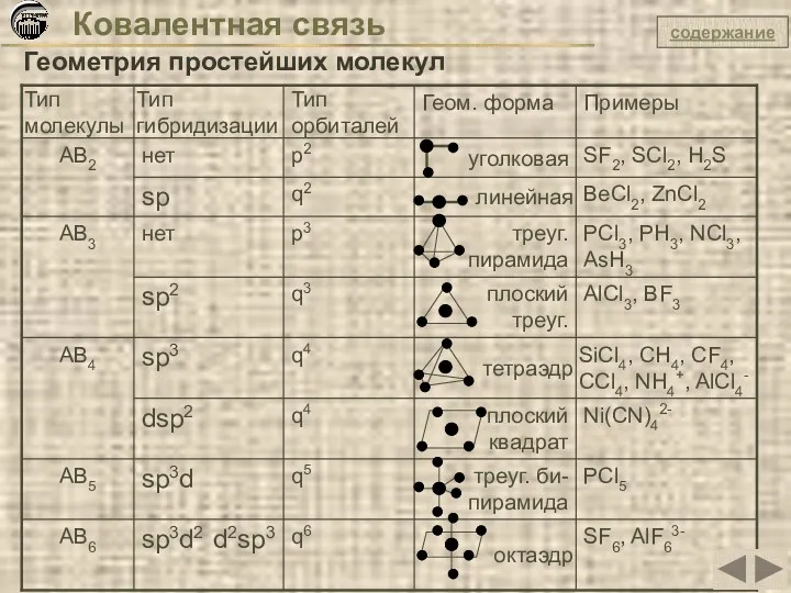 Ковалентная связь Геометрия простейших молекул содержание