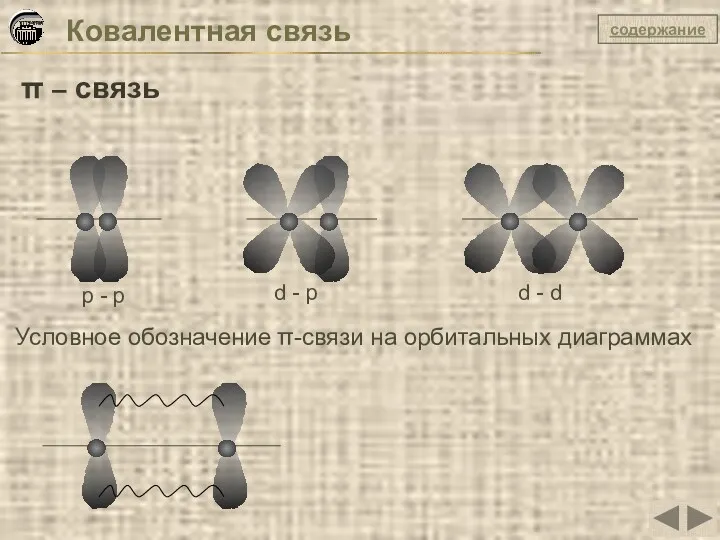 Ковалентная связь π – связь р - р d -