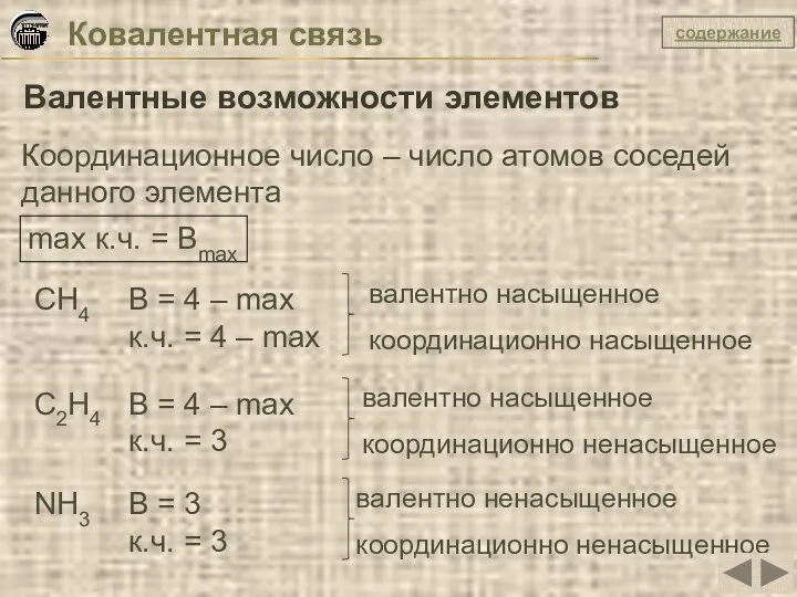 Ковалентная связь Валентные возможности элементов Координационное число – число атомов