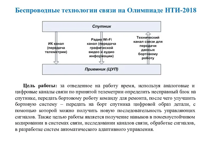 Беспроводные технологии связи на Олимпиаде НТИ-2018 Цель работы: за отведенное