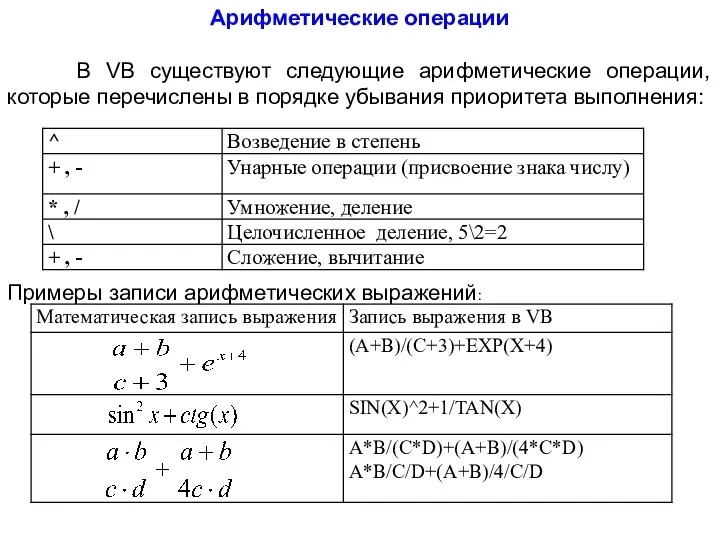 Арифметические операции В VB существуют следующие арифметические операции, которые перечислены