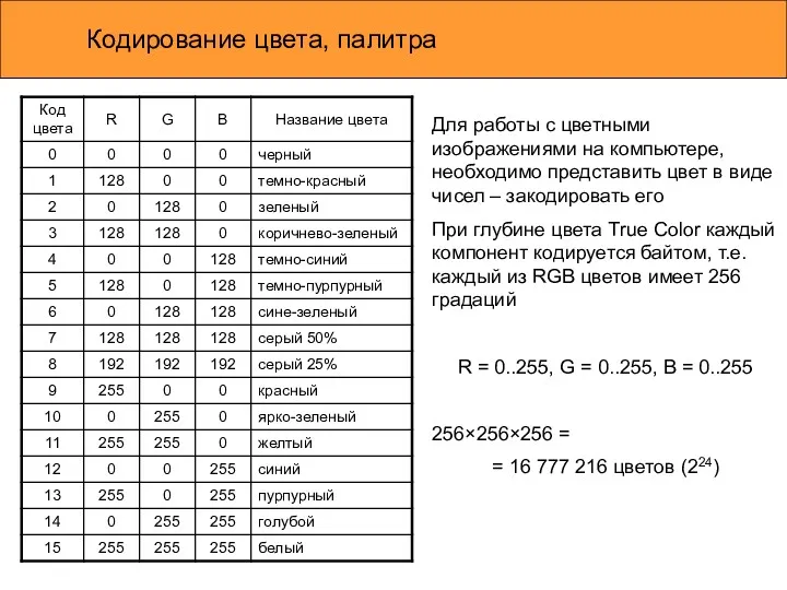 Кодирование цвета, палитра Для работы с цветными изображениями на компьютере,