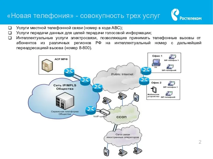 2 «Новая телефония» - совокупность трех услуг Услуги местной телефонной