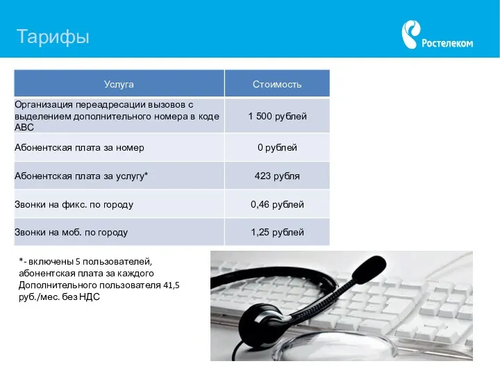 Тарифы *- включены 5 пользователей, абонентская плата за каждого Дополнительного пользователя 41,5 руб./мес. без НДС