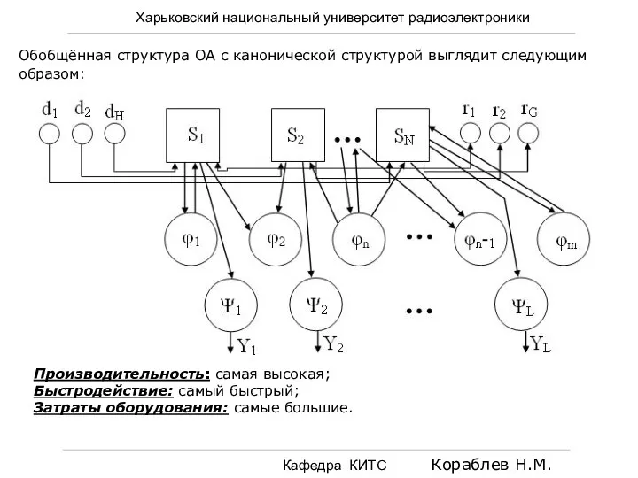 Харьковский национальный университет радиоэлектроники Кафедра КИТС Кораблев Н.М. Обобщённая структура