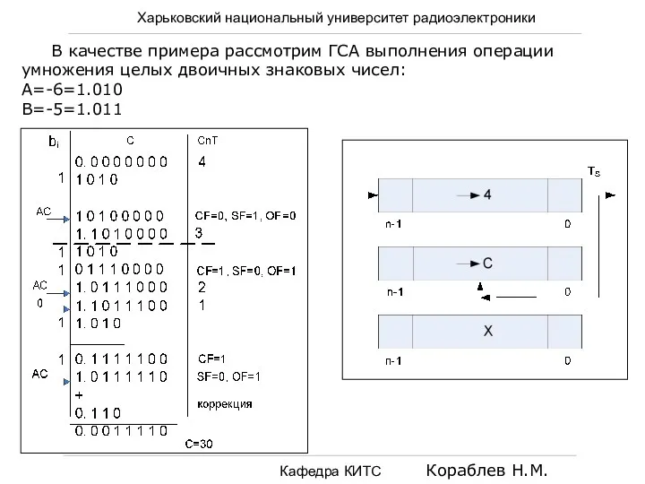 Харьковский национальный университет радиоэлектроники Кафедра КИТС Кораблев Н.М. В качестве