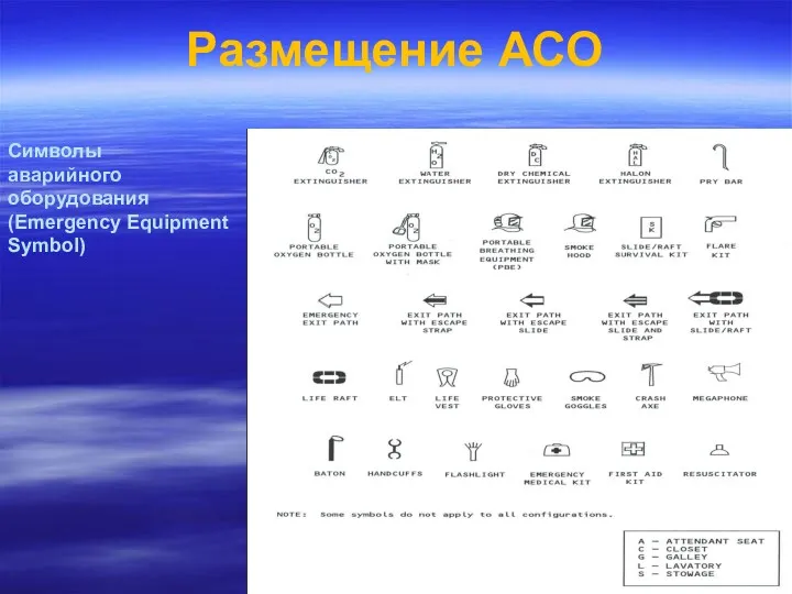 Размещение АСО Символы аварийного оборудования (Emergency Equipment Symbol)