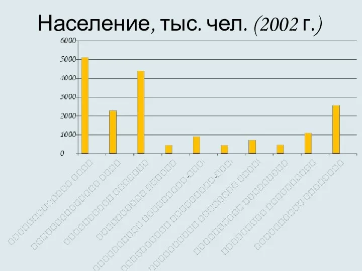 Население, тыс. чел. (2002 г.)