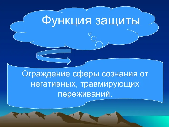 Функции защиты Функция защиты Ограждение сферы сознания от негативных, травмирующих переживаний.