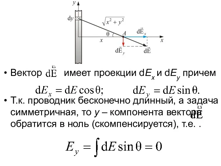 Вектор имеет проекции dEx и dEy причем Т.к. проводник бесконечно