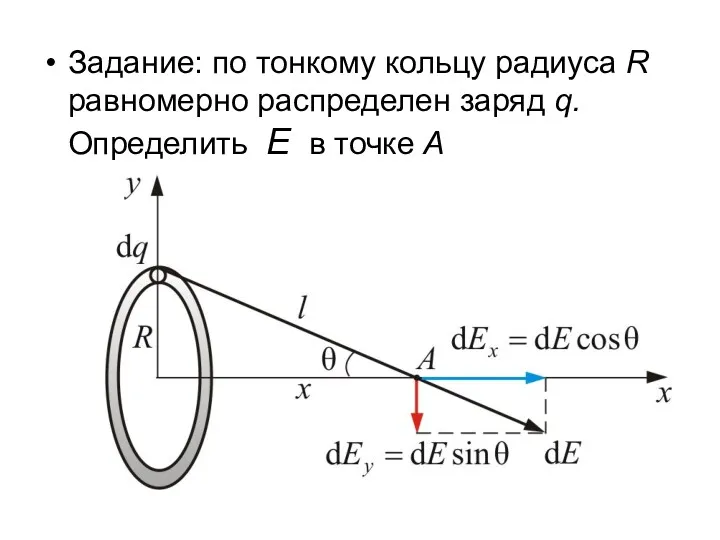 Задание: по тонкому кольцу радиуса R равномерно распределен заряд q. Определить Е в точке А