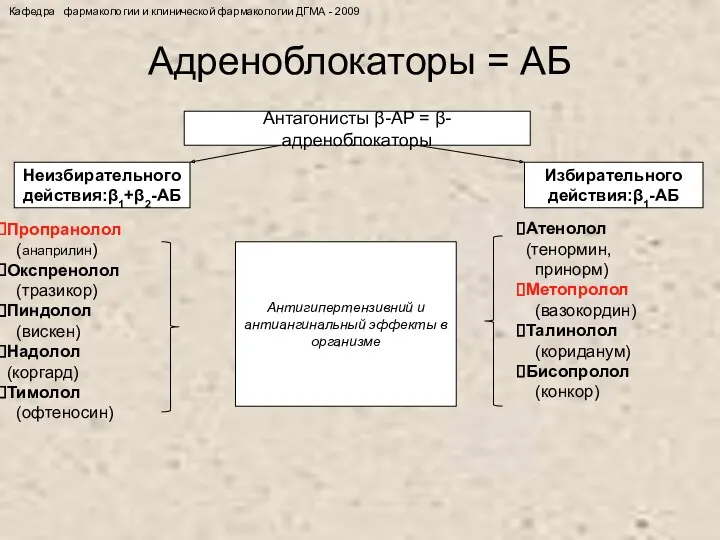 Адреноблокаторы = АБ Антагонисты β-АР = β-адреноблокаторы Неизбирательного действия:β1+β2-АБ Избирательного действия:β1-АБ Пропранолол (анаприлин)