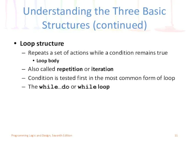 Understanding the Three Basic Structures (continued) Loop structure Repeats a set of actions