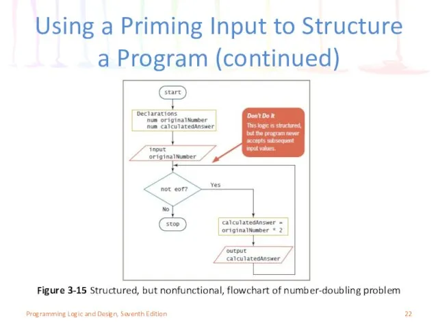 Using a Priming Input to Structure a Program (continued) Programming