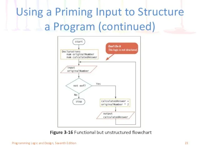 Using a Priming Input to Structure a Program (continued) Programming Logic and Design,