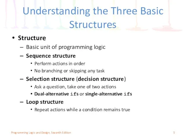 Understanding the Three Basic Structures Structure Basic unit of programming logic Sequence structure