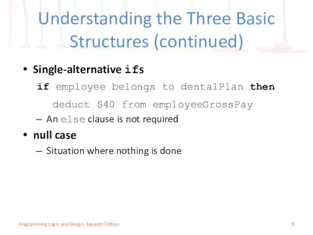 Understanding the Three Basic Structures (continued) Single-alternative ifs An else clause is not