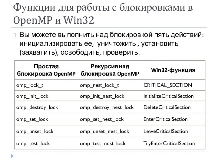 Функции для работы с блокировками в OpenMP и Win32 Вы