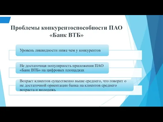 Проблемы конкурентоспособности ПАО «Банк ВТБ»