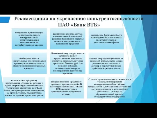 Рекомендации по укреплению конкурентоспособности ПАО «Банк ВТБ»