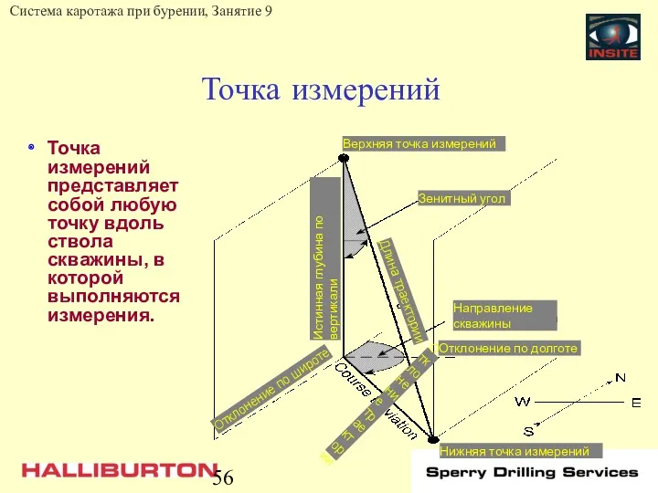 Точка измерений Точка измерений представляет собой любую точку вдоль ствола