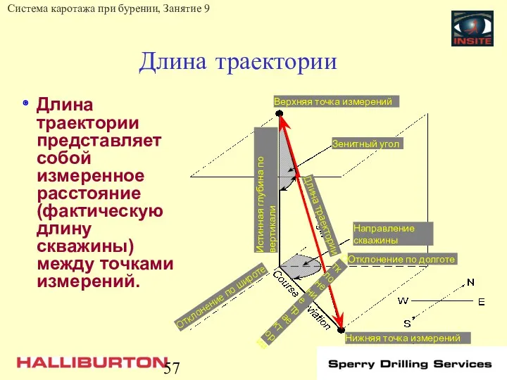 Длина траектории Длина траектории представляет собой измеренное расстояние (фактическую длину скважины) между точками