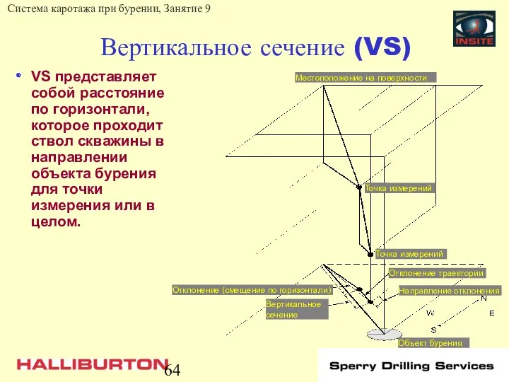 Вертикальное сечение (VS) VS представляет собой расстояние по горизонтали, которое проходит ствол скважины