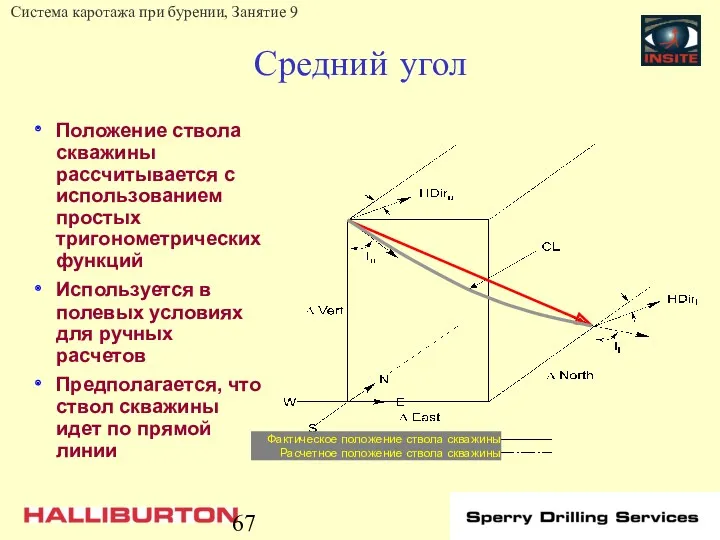 Средний угол Положение ствола скважины рассчитывается с использованием простых тригонометрических функций Используется в
