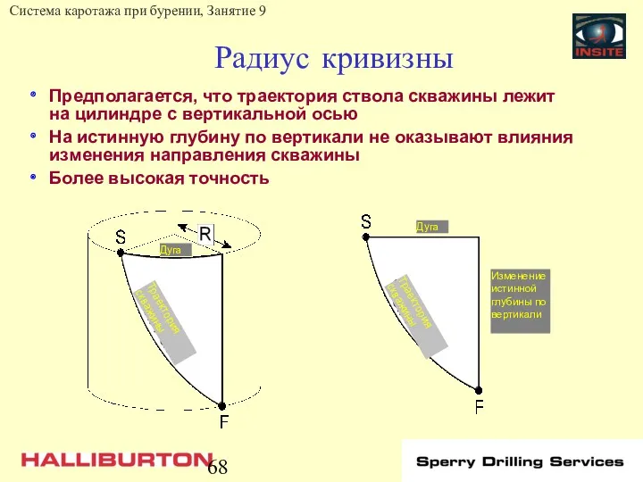 Радиус кривизны Предполагается, что траектория ствола скважины лежит на цилиндре с вертикальной осью