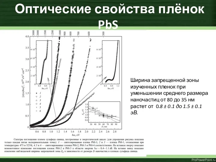 Оптические свойства плёнок PbS Ширина запрещенной зоны изученных пленок при