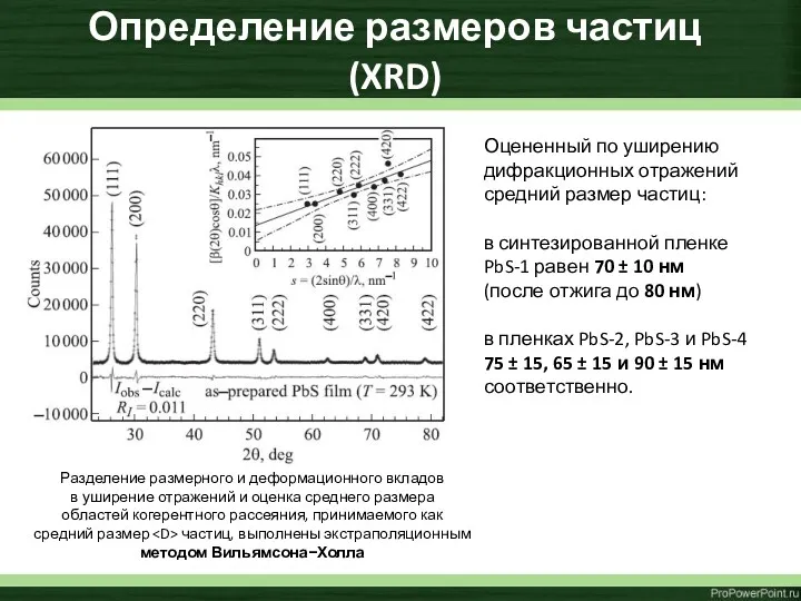 Определение размеров частиц (XRD) Оцененный по уширению дифракционных отражений средний