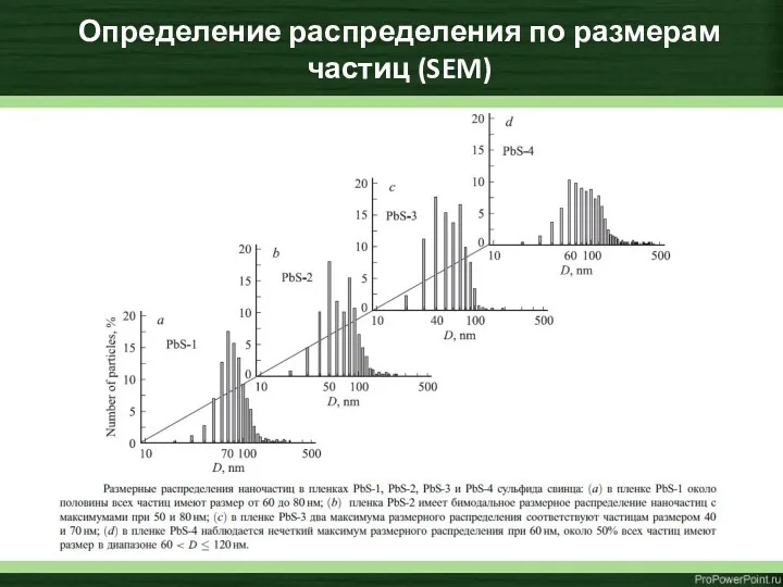 Определение распределения по размерам частиц (SEM)