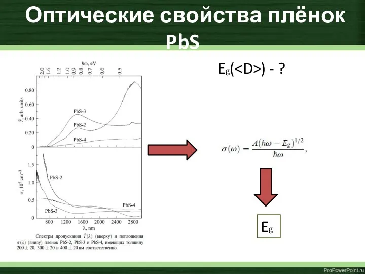 Eg( ) - ? Оптические свойства плёнок PbS Eg