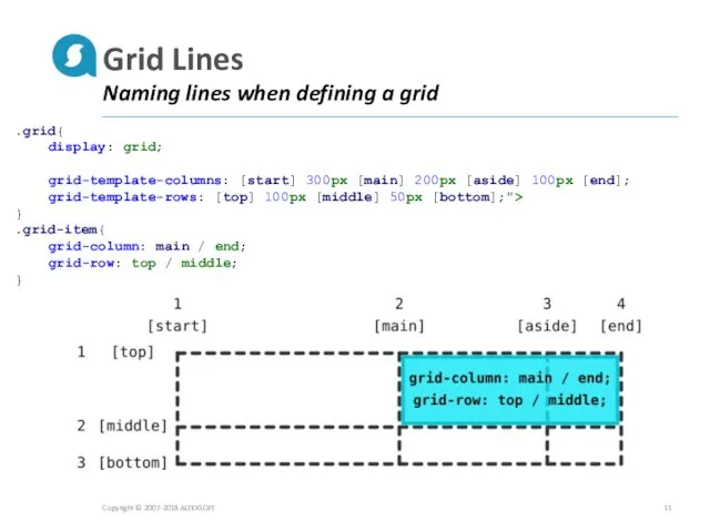 Grid Lines Naming lines when defining a grid Copyright © 2007-2018 ALTEXSOFT .grid{