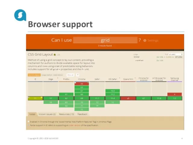 Browser support Copyright © 2007-2018 ALTEXSOFT