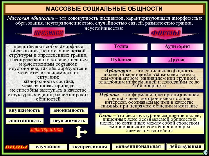 МАССОВЫЕ СОЦИАЛЬНЫЕ ОБЩНОСТИ представляют собой аморфные образования, не имеющие четкой